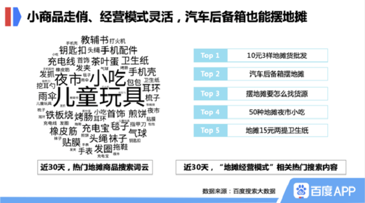 玩具等商品上了地攤就能火！
