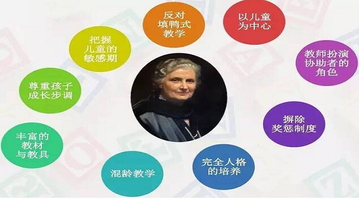 蒙特梭利錯誤錯誤控制中答案唯一性的運(yùn)用