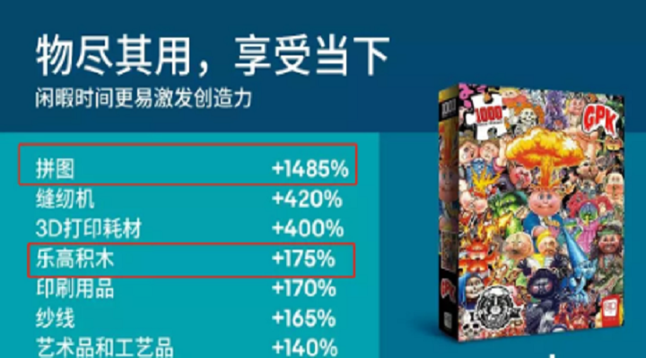 被孩子主導(dǎo)的爆款清單玩具銷量增長(zhǎng)一枝獨(dú)秀