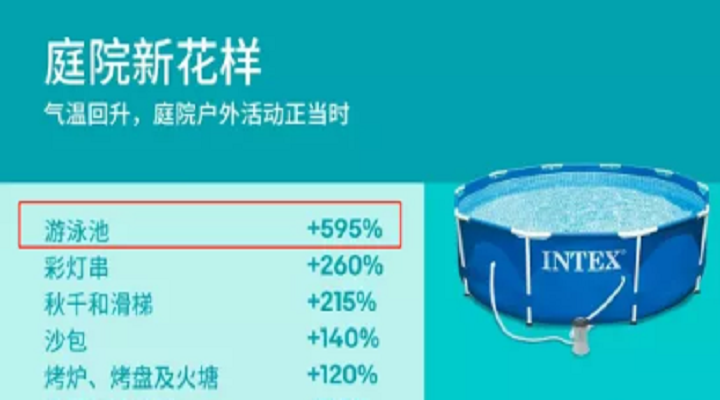 被孩子主導(dǎo)的爆款清單玩具銷量增長(zhǎng)一枝獨(dú)秀